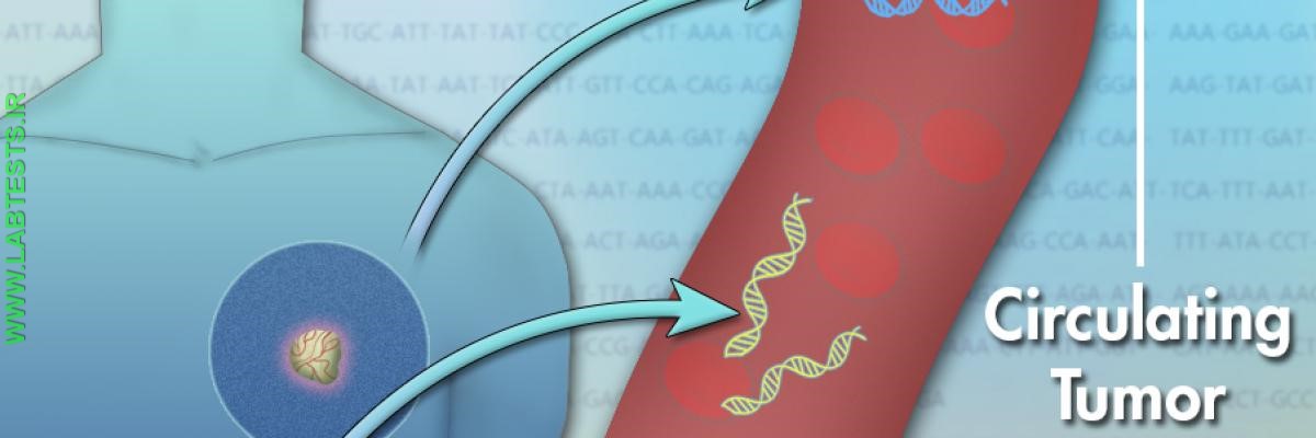 ctDNA